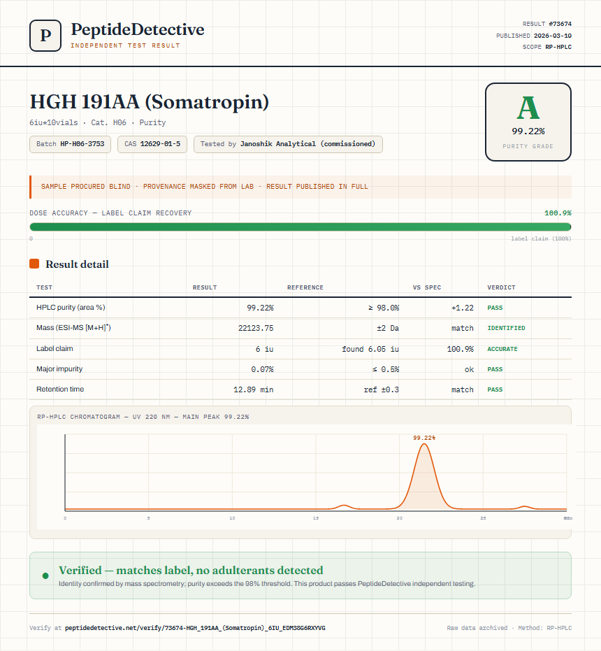 HGH 191AA (Somatropin) Purity (HPLC) report by PeptideDetective