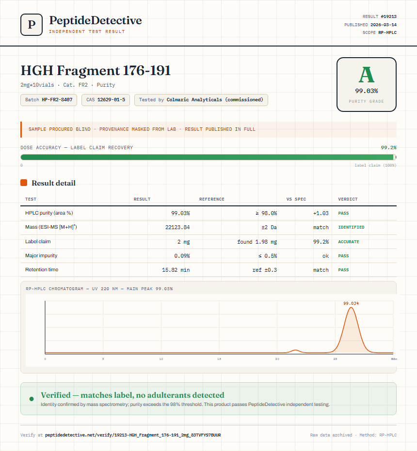HGH Fragment 176-191 Purity (HPLC) report by PeptideDetective