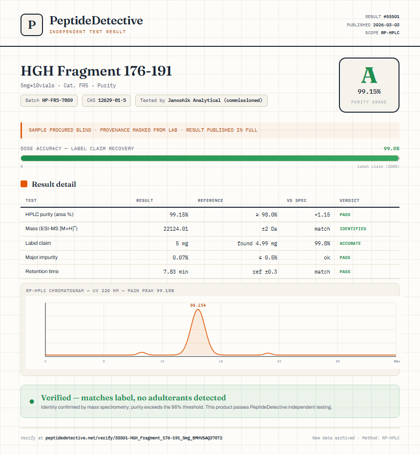 HGH Fragment 176-191 Purity (HPLC) report by PeptideDetective