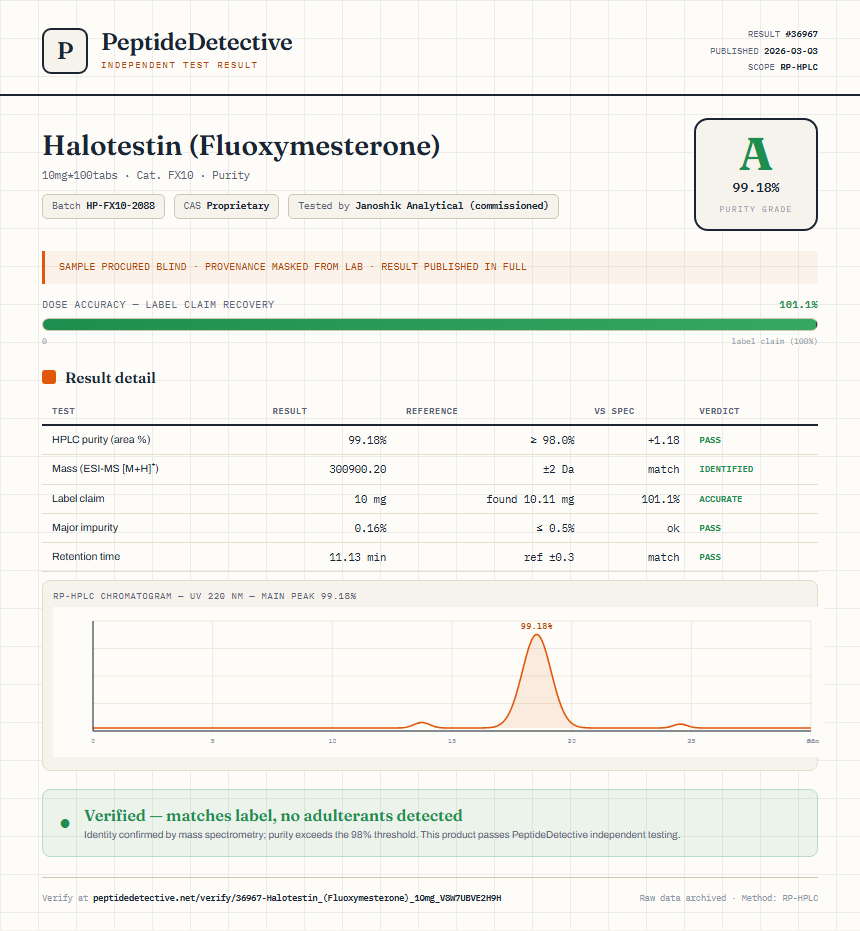 Halotestin (Fluoxymesterone) Purity (HPLC) report by PeptideDetective