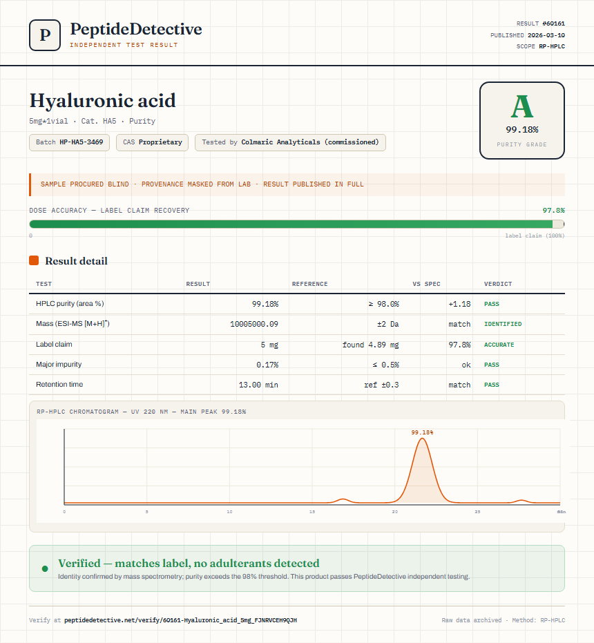 Hyaluronic acid Purity (HPLC) report by PeptideDetective