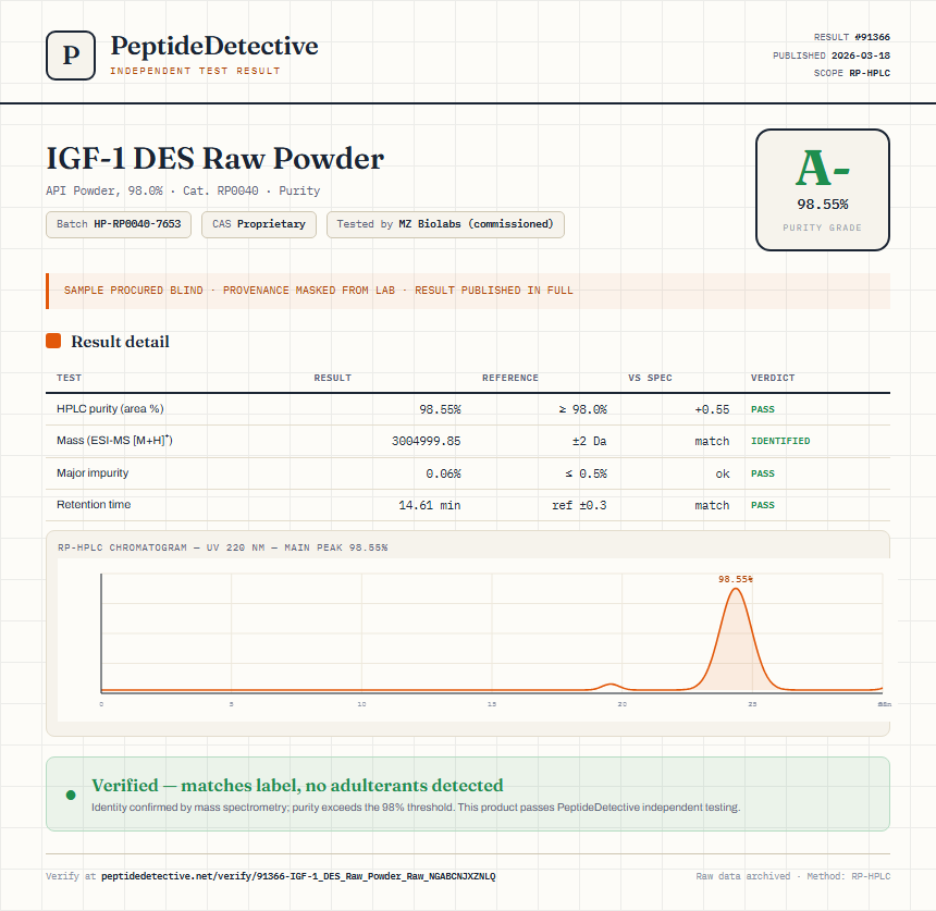 IGF-1 DES Raw Powder Purity (HPLC) report by PeptideDetective
