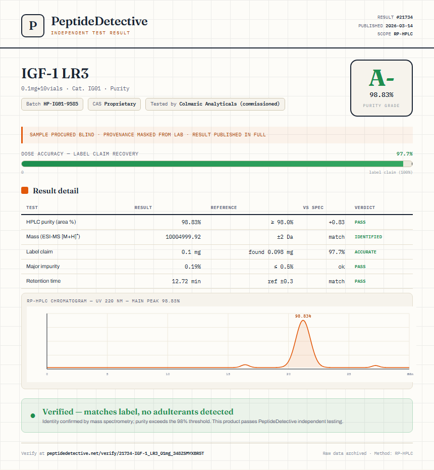 IGF-1 LR3 Purity (HPLC) report by PeptideDetective