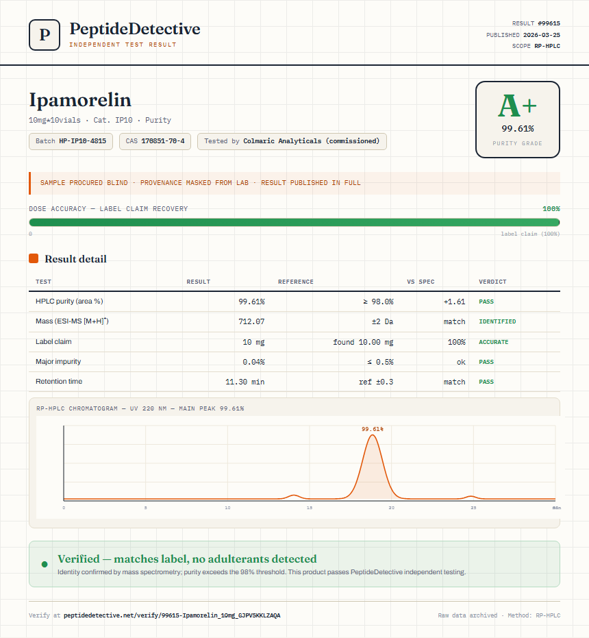 Ipamorelin Purity (HPLC) report by PeptideDetective