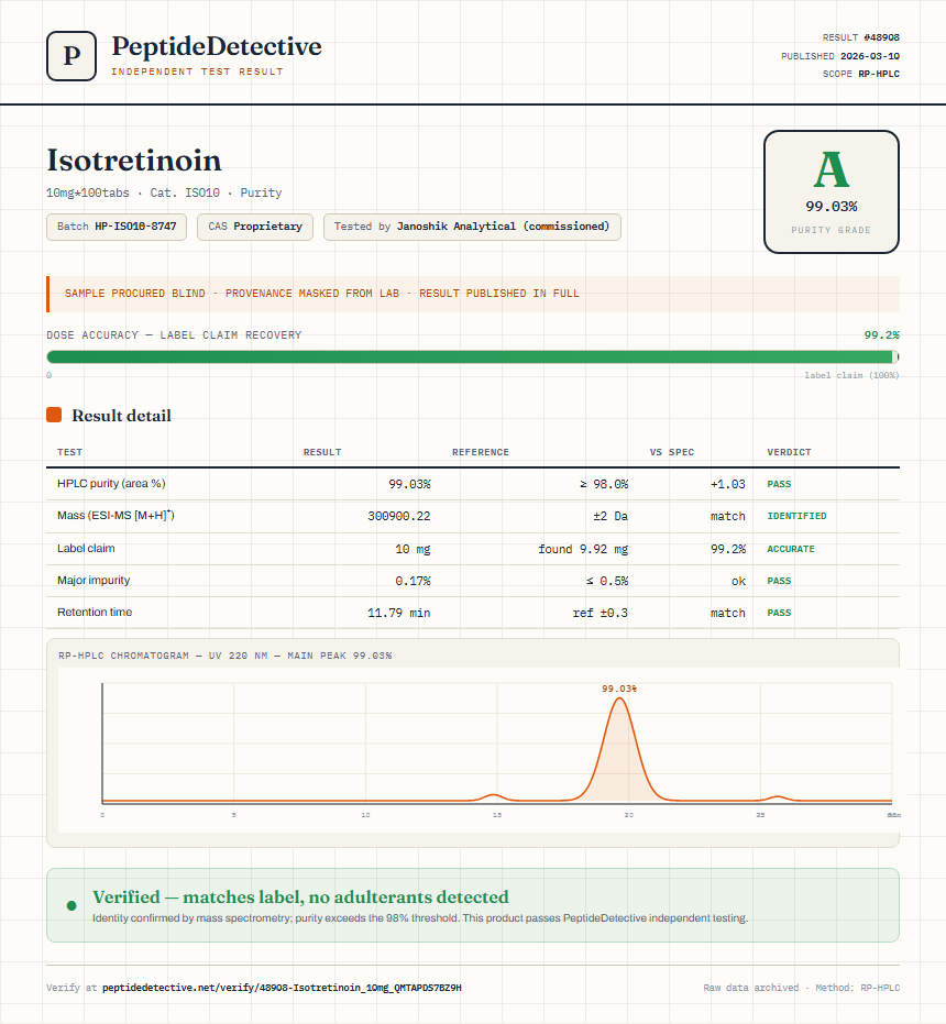 Isotretinoin Purity (HPLC) report by PeptideDetective