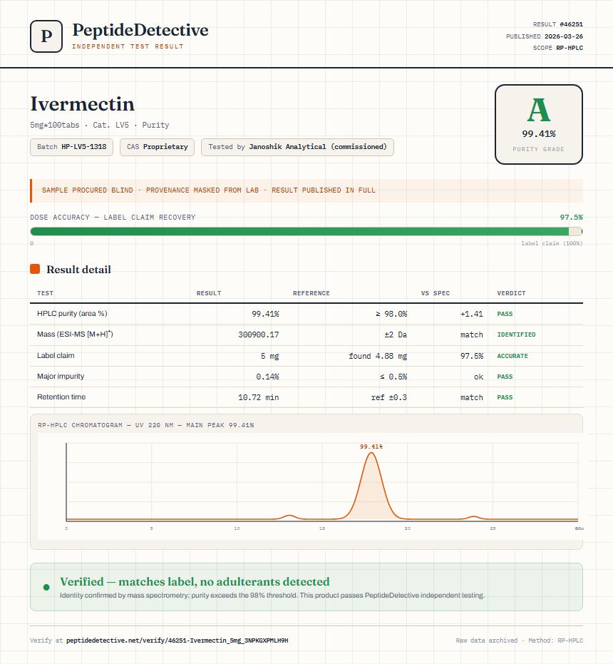Ivermectin Purity (HPLC) report by PeptideDetective