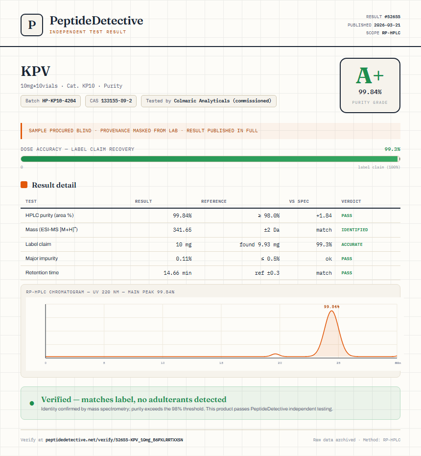 KPV Purity (HPLC) report by PeptideDetective