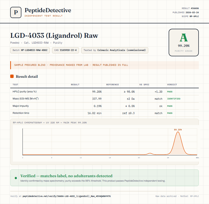 LGD-4033 (Ligandrol) Raw Purity (HPLC) report by PeptideDetective