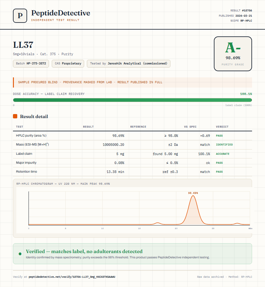 LL37 Purity (HPLC) report by PeptideDetective