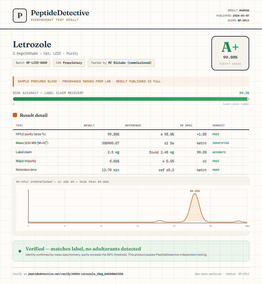 Letrozole Purity (HPLC) report by PeptideDetective