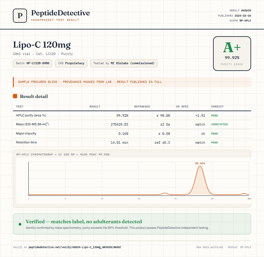 Lipo-C 120mg Purity (HPLC) report by PeptideDetective