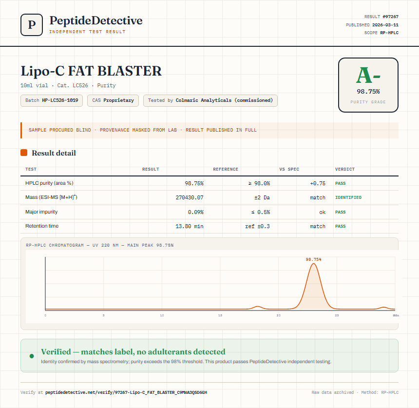 Lipo-C FAT BLASTER Purity (HPLC) report by PeptideDetective
