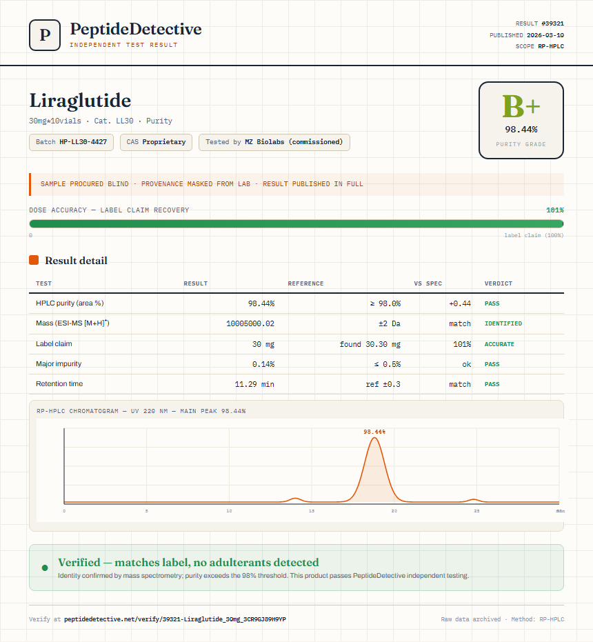 Liraglutide Purity (HPLC) report by PeptideDetective