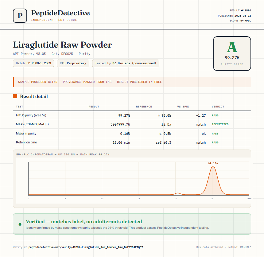 Liraglutide Raw Powder Purity (HPLC) report by PeptideDetective
