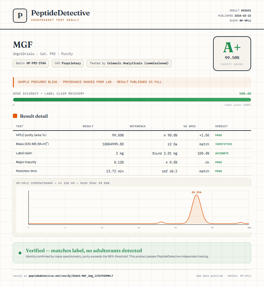 MGF Purity (HPLC) report by PeptideDetective