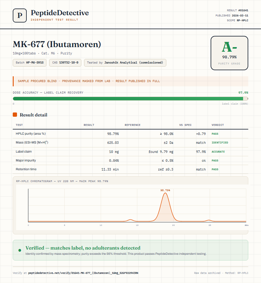 MK-677 (Ibutamoren) Purity (HPLC) report by PeptideDetective