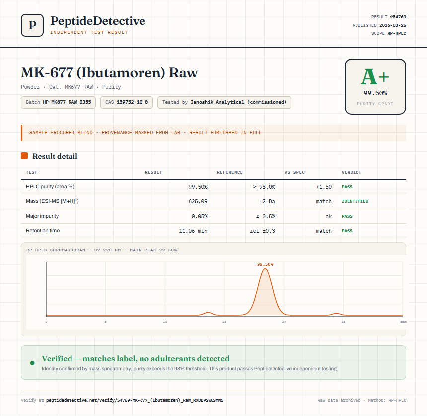 MK-677 (Ibutamoren) Raw Purity (HPLC) report by PeptideDetective