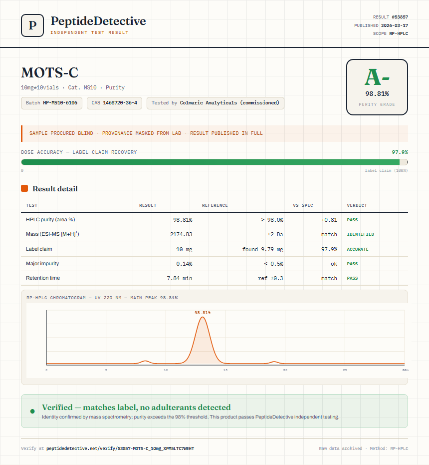 MOTS-C Purity (HPLC) report by PeptideDetective