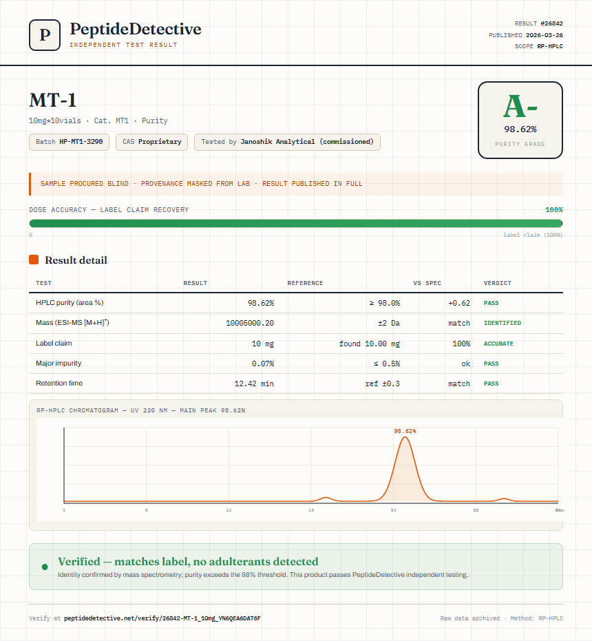 MT-1 Purity (HPLC) report by PeptideDetective