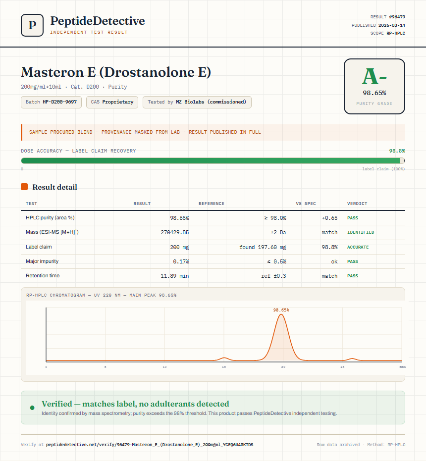 Masteron E (Drostanolone E) Purity (HPLC) report by PeptideDetective