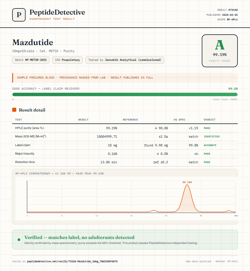 Mazdutide Purity (HPLC) report by PeptideDetective
