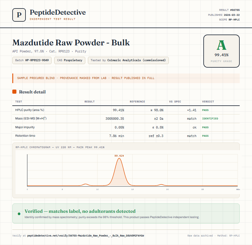 Mazdutide Raw Powder - Bulk Purity (HPLC) report by PeptideDetective