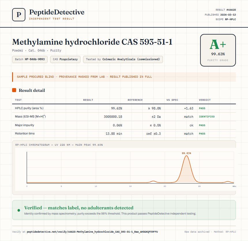 Methylamine hydrochloride CAS 593-51-1 Purity (HPLC) report by PeptideDetective