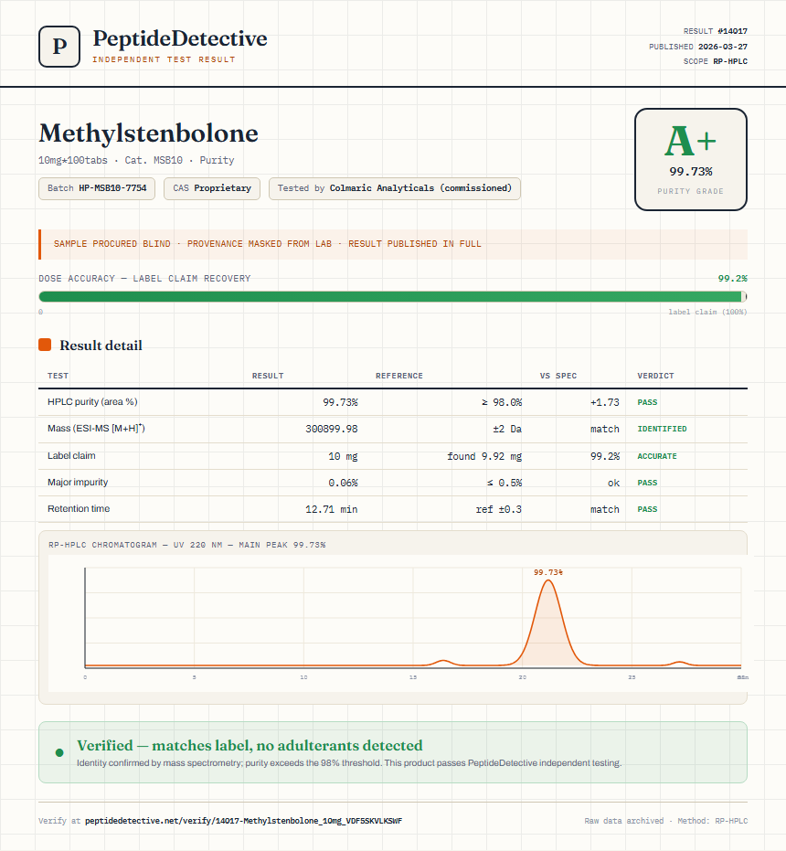 Methylstenbolone Purity (HPLC) report by PeptideDetective
