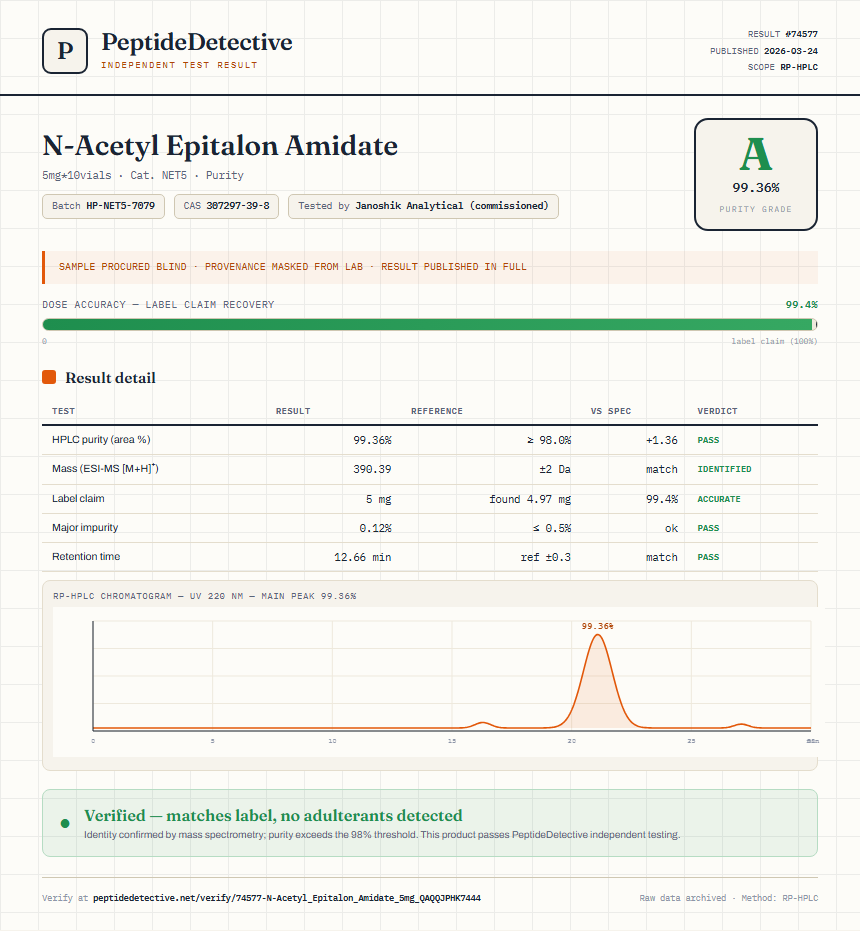 N-Acetyl Epitalon Amidate Purity (HPLC) report by PeptideDetective
