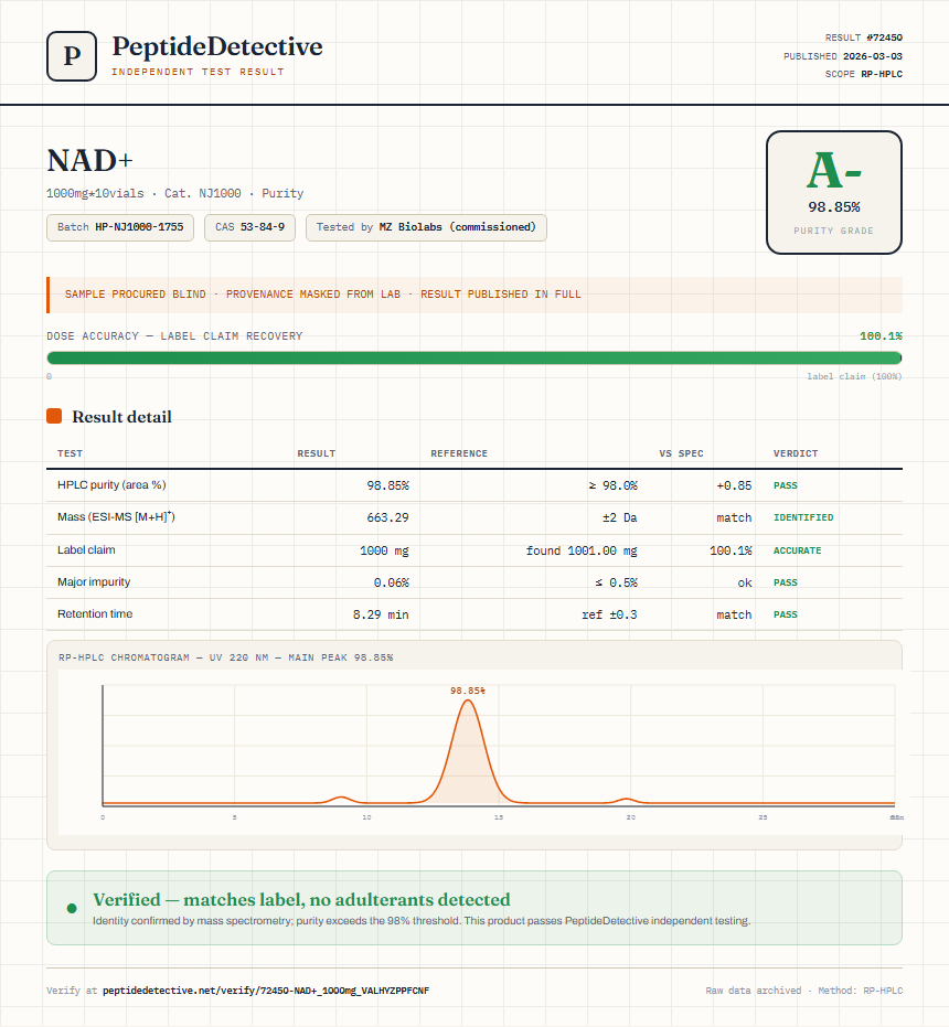 NAD+ Purity (HPLC) report by PeptideDetective