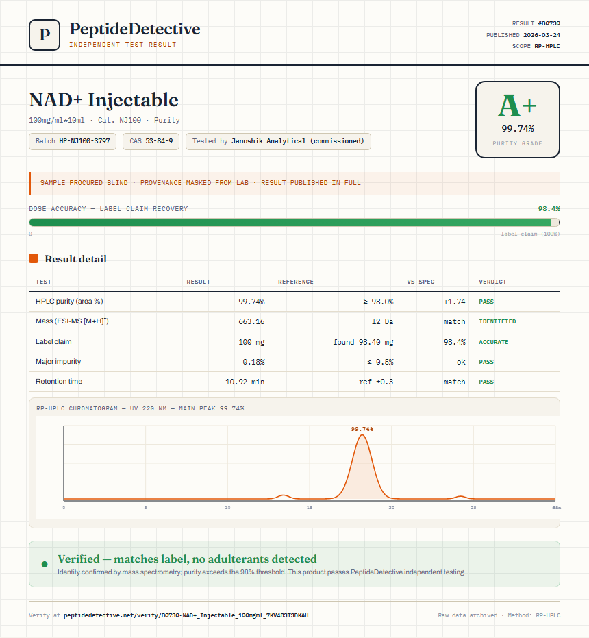 NAD+ Injectable Purity (HPLC) report by PeptideDetective