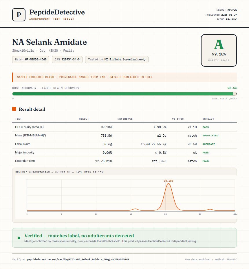 NA Selank Amidate Purity (HPLC) report by PeptideDetective