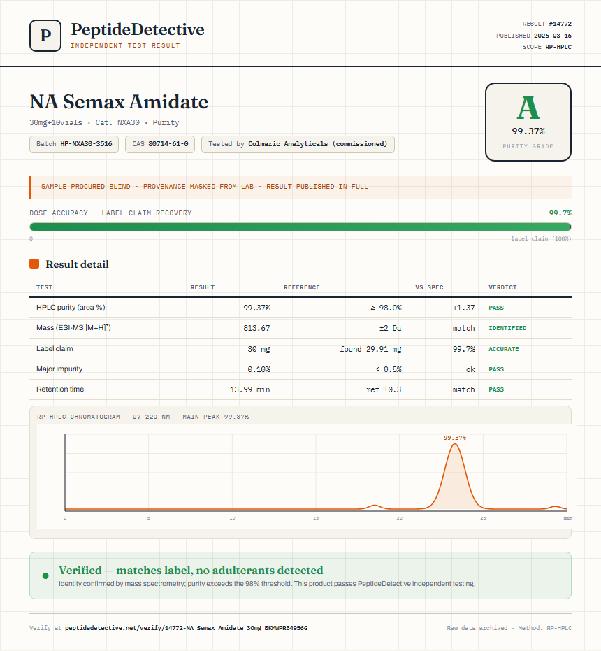 NA Semax Amidate Purity (HPLC) report by PeptideDetective