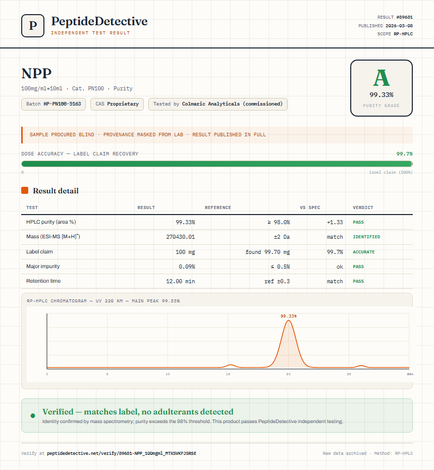 NPP Purity (HPLC) report by PeptideDetective