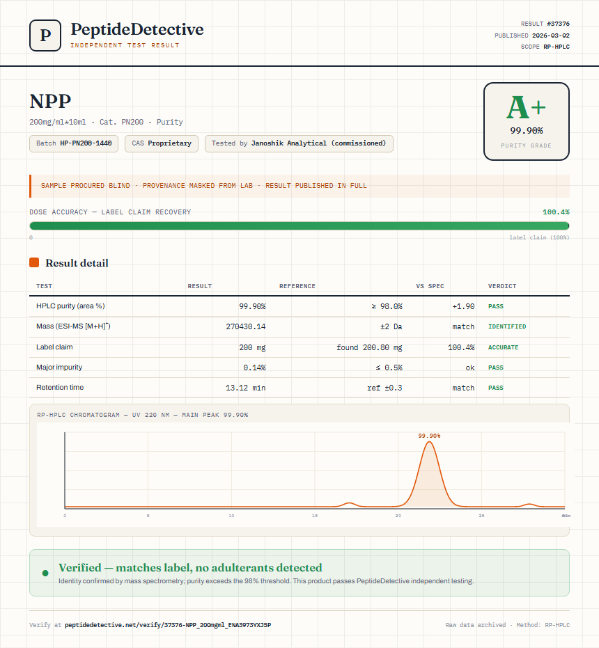 NPP Purity (HPLC) report by PeptideDetective