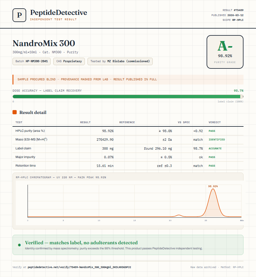 NandroMix 300 Purity (HPLC) report by PeptideDetective