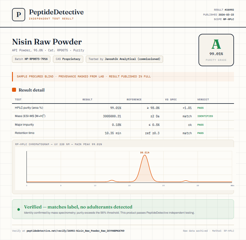 Nisin Raw Powder Purity (HPLC) report by PeptideDetective