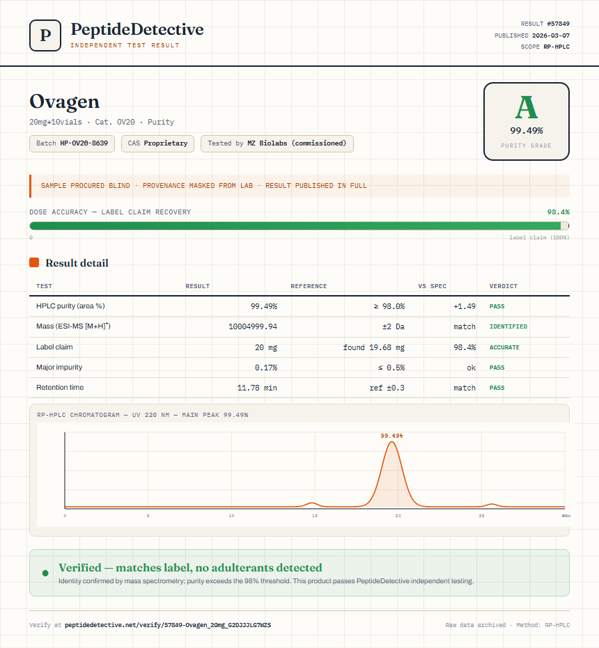 Ovagen Purity (HPLC) report by PeptideDetective