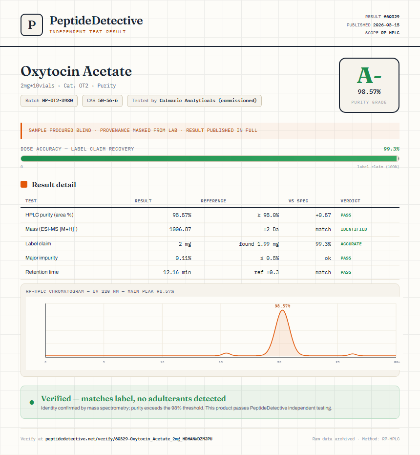 Oxytocin Acetate Purity (HPLC) report by PeptideDetective