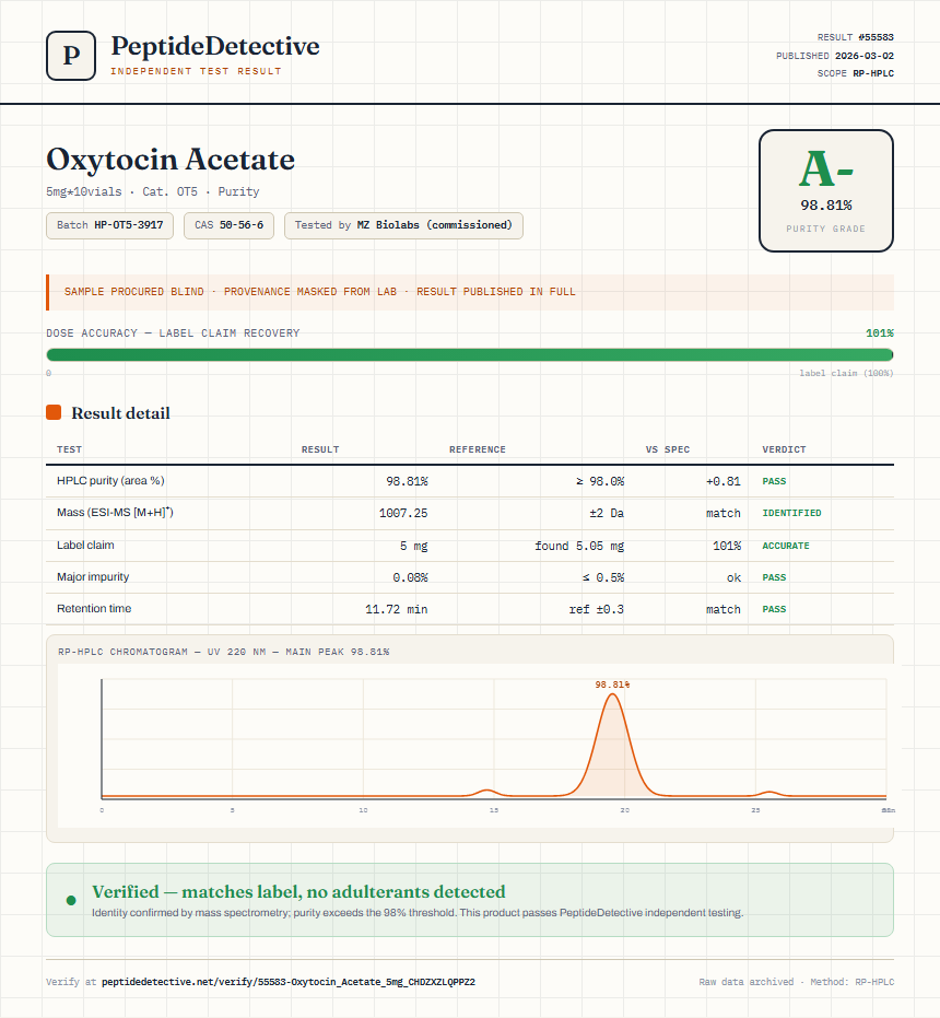 Oxytocin Acetate Purity (HPLC) report by PeptideDetective