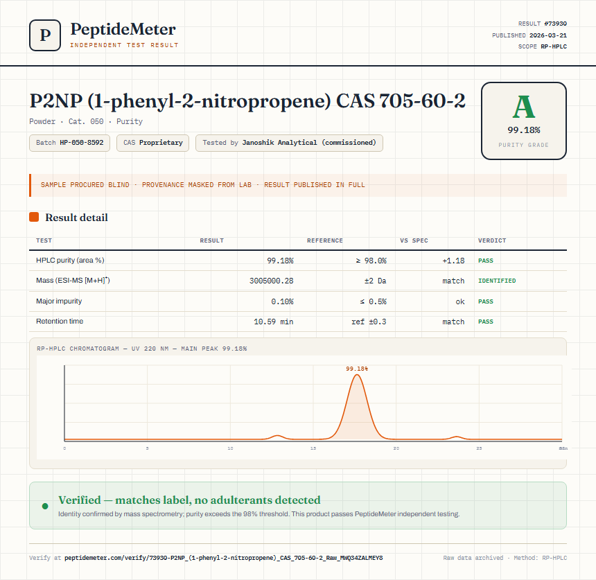 P2NP (1-phenyl-2-nitropropene) CAS 705-60-2 Purity (HPLC) report by PeptideDetective