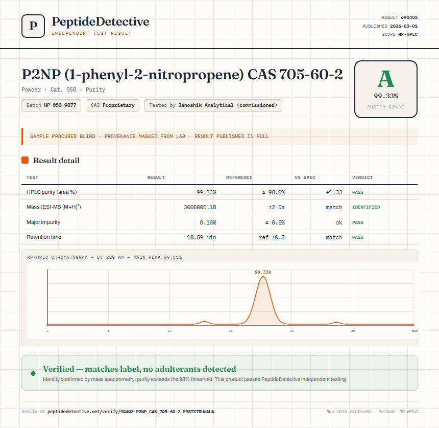 P2NP (1-phenyl-2-nitropropene) CAS 705-60-2 Purity (HPLC) report by PeptideDetective