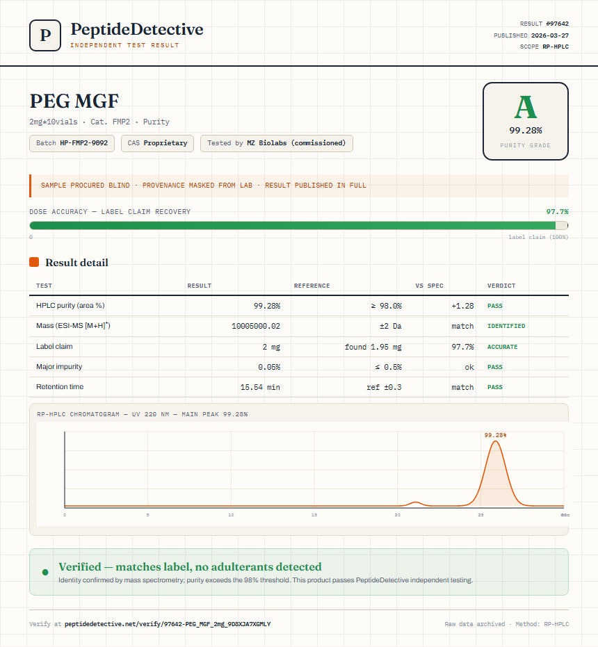 PEG MGF Purity (HPLC) report by PeptideDetective