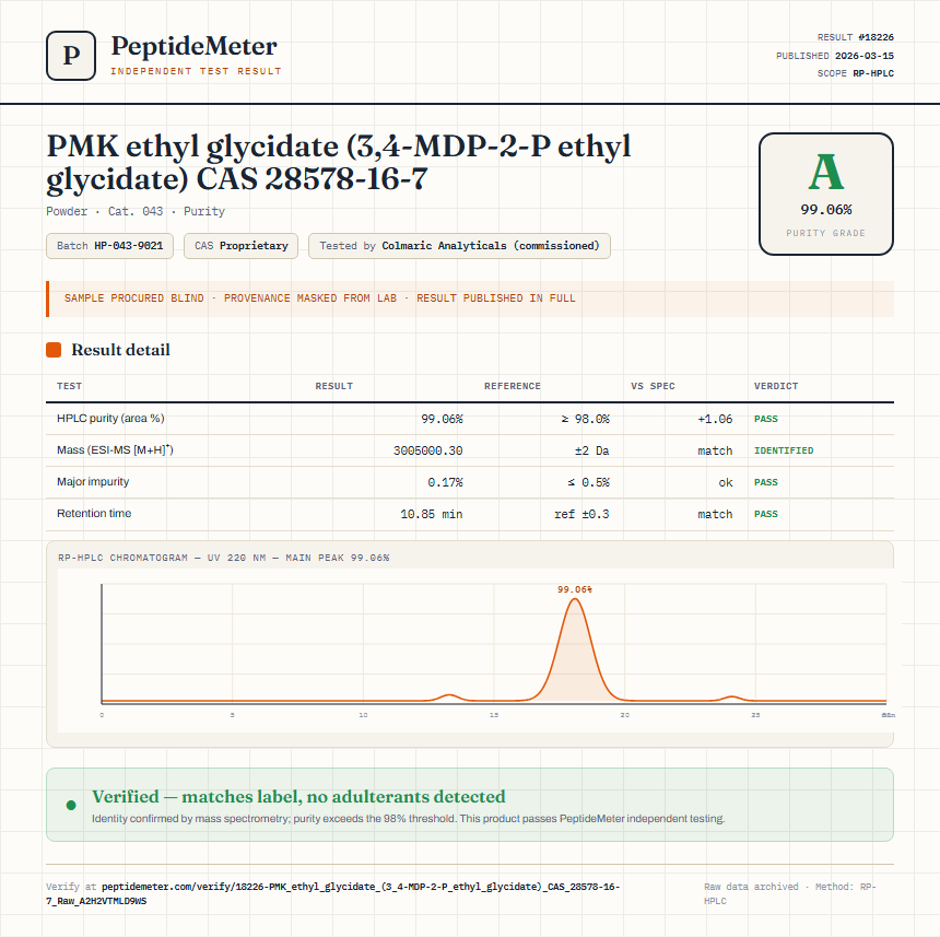 PMK ethyl glycidate (3,4-MDP-2-P ethyl glycidate) CAS 28578-16-7 Purity (HPLC) report by PeptideDetective