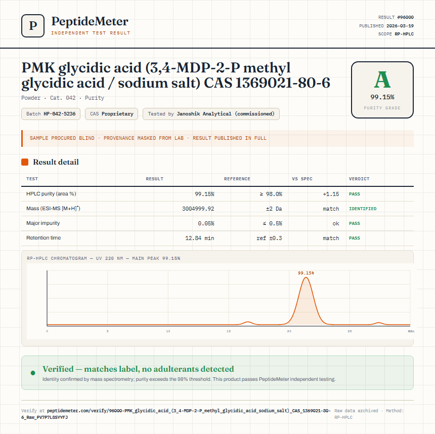 PMK glycidic acid (3,4-MDP-2-P methyl glycidic acid / sodium salt) CAS 1369021-80-6 Purity (HPLC) report by PeptideDetective