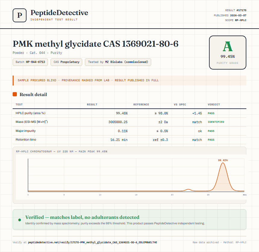 PMK methyl glycidate CAS 1369021-80-6 Purity (HPLC) report by PeptideDetective
