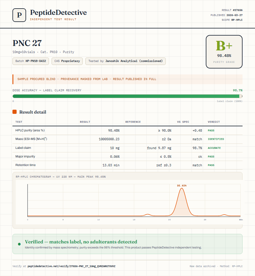 PNC 27 Purity (HPLC) report by PeptideDetective