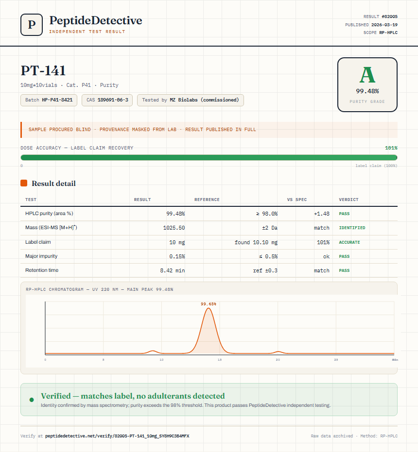PT-141 Purity (HPLC) report by PeptideDetective