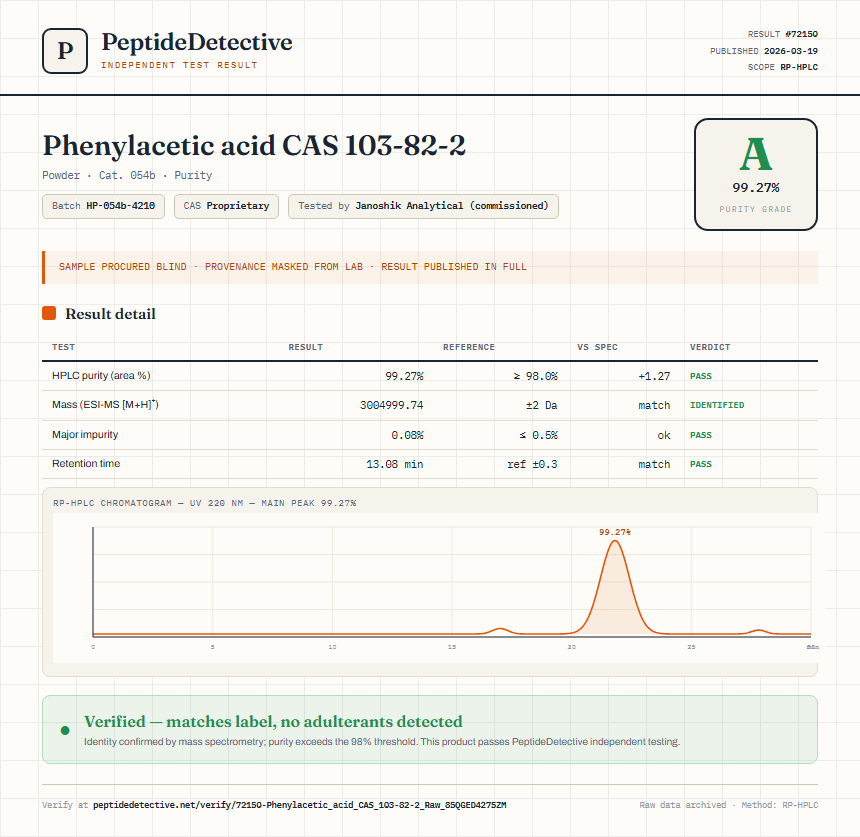 Phenylacetic acid CAS 103-82-2 Purity (HPLC) report by PeptideDetective