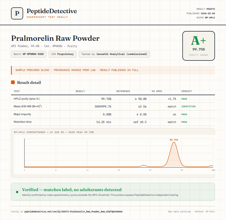Pralmorelin Raw Powder Purity (HPLC) report by PeptideDetective
